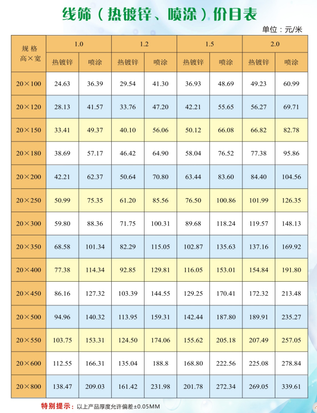 线筛式线槽