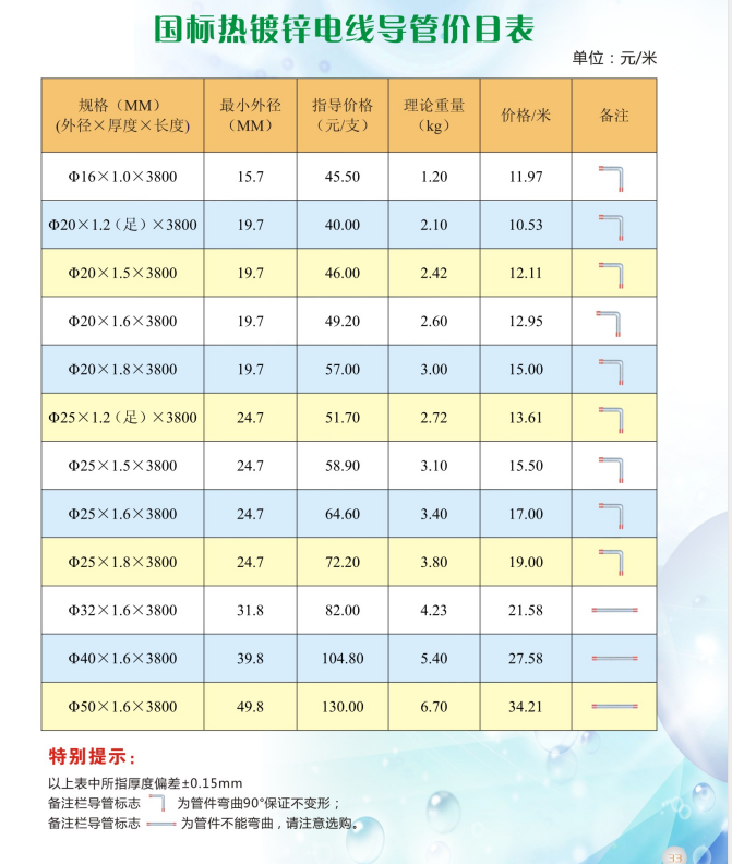 镀锌线管型号价格