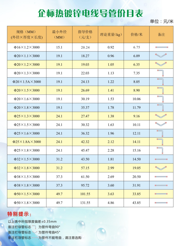 镀锌线管信号价格